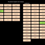 Eye of Whale | Consultoría empresarial