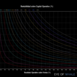 Eye Of Whale | Business management consulting