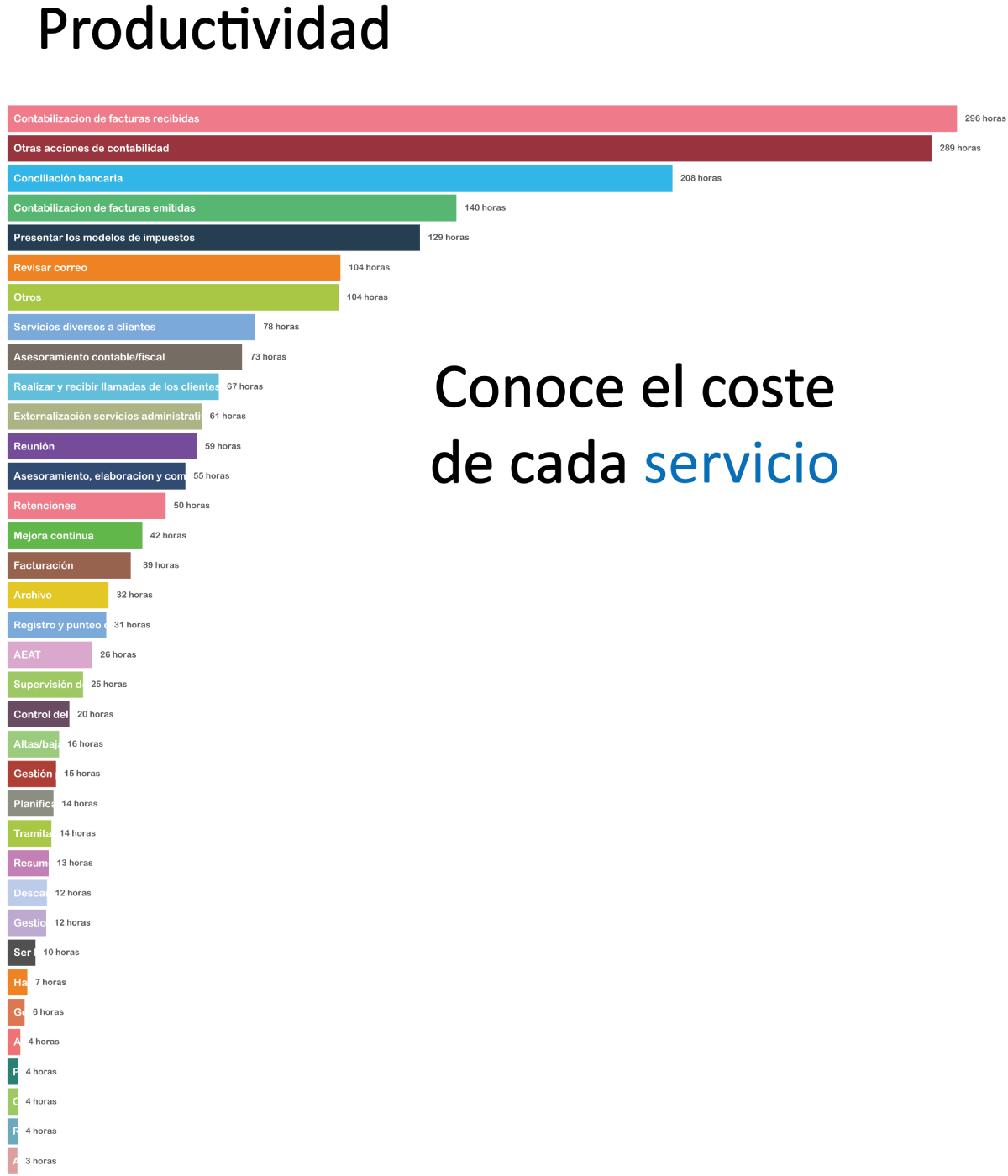 Eye of Whale | Consultoría empresarial