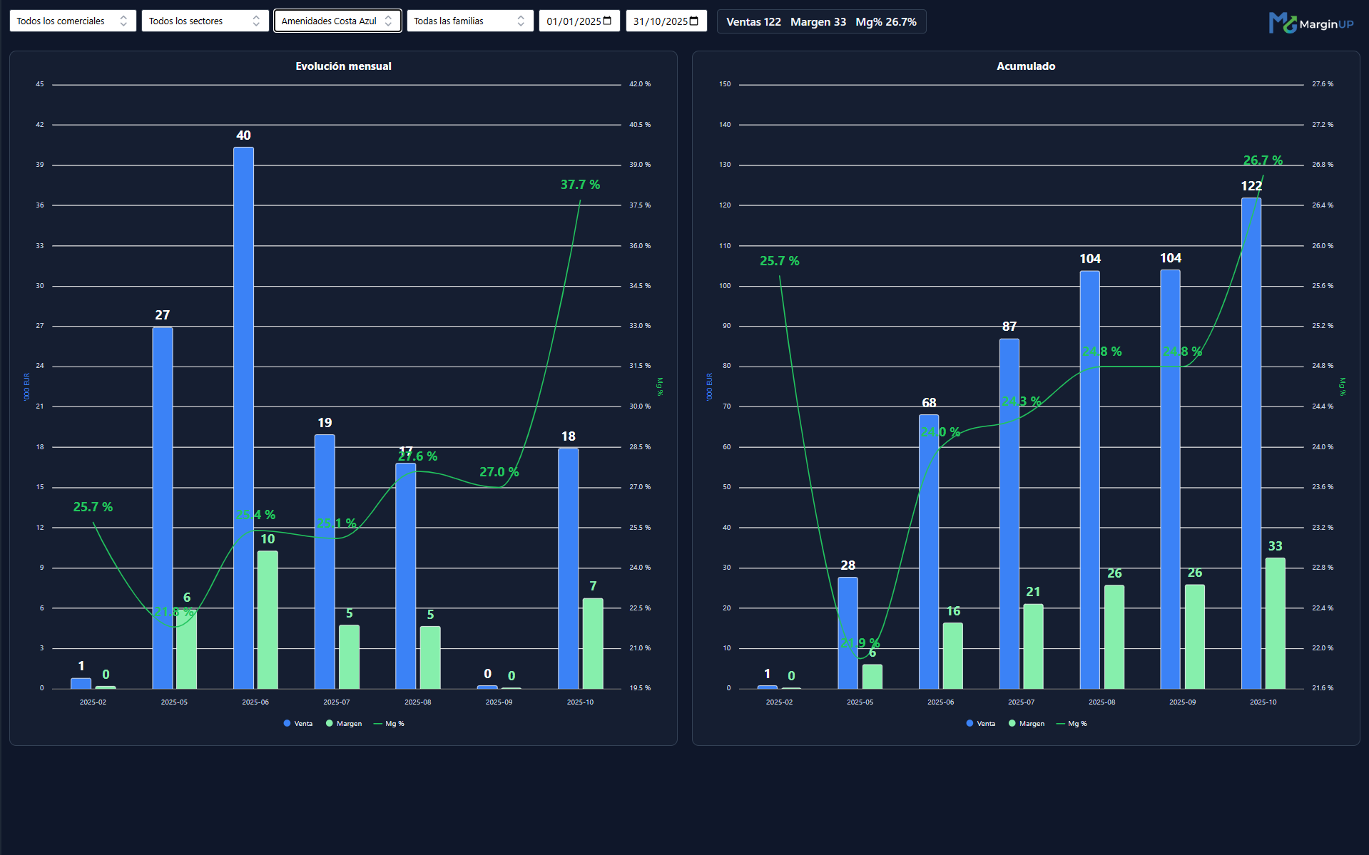 Eye Of Whale | Business management consulting