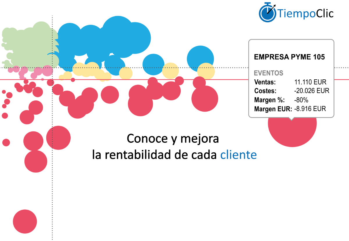 Eye of Whale | Consultoría empresarial