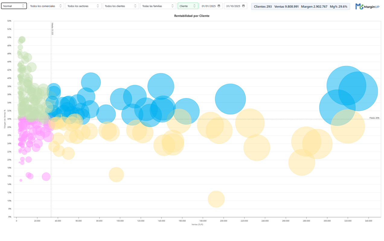 Eye of Whale | Consultoría empresarial