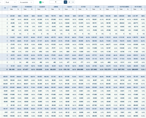 Cuadro de mando | Eye of Whale