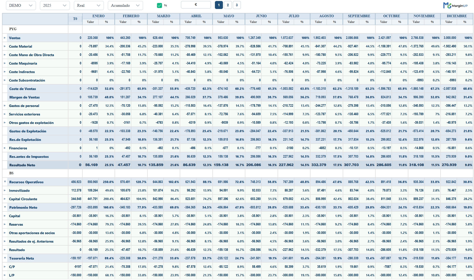 Cuadro de mando | Eye of Whale