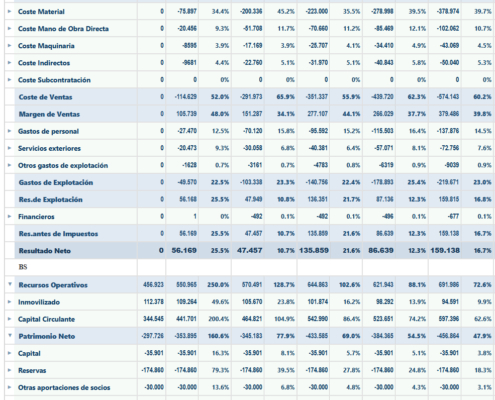 Cuadro de mando | Eye of Whale