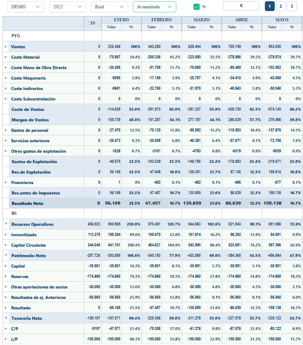 Cuadro de mando | Eye of Whale