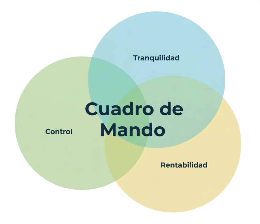 Cuadro de mando | Eye of Whale