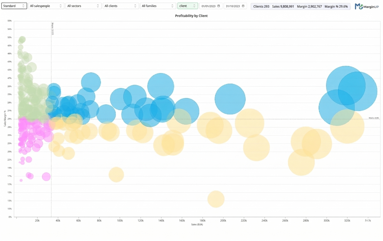 Eye Of Whale | Business management consulting