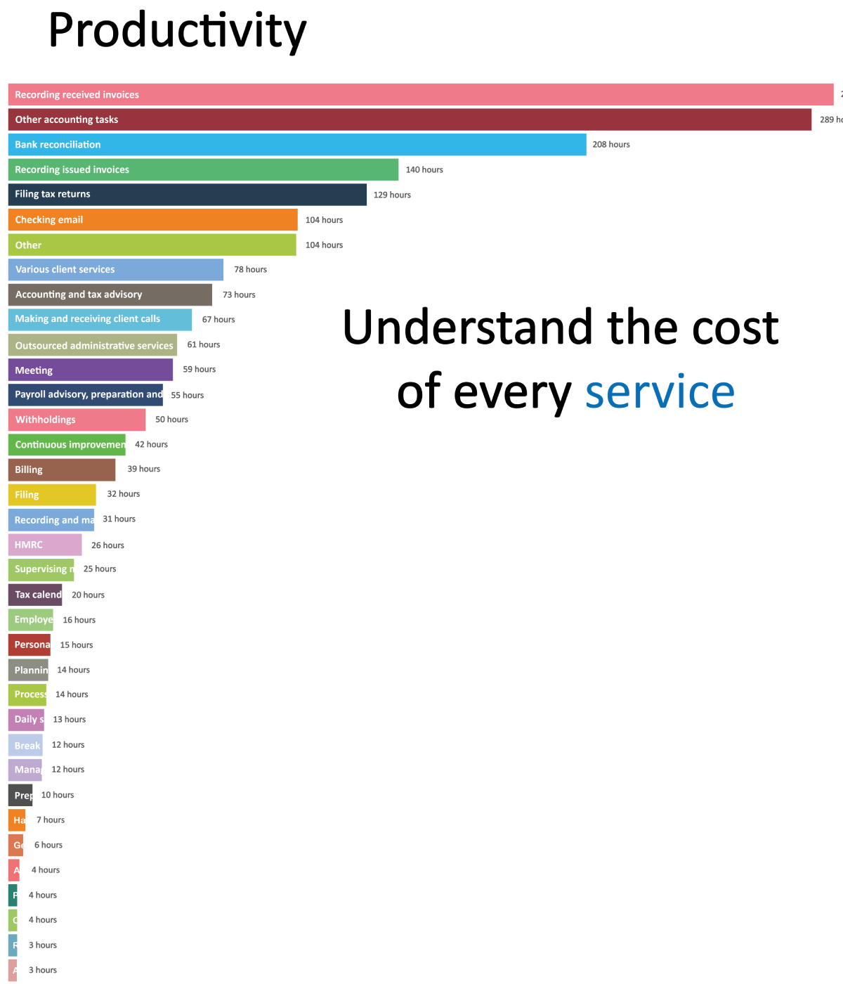Eye Of Whale | Business management consulting