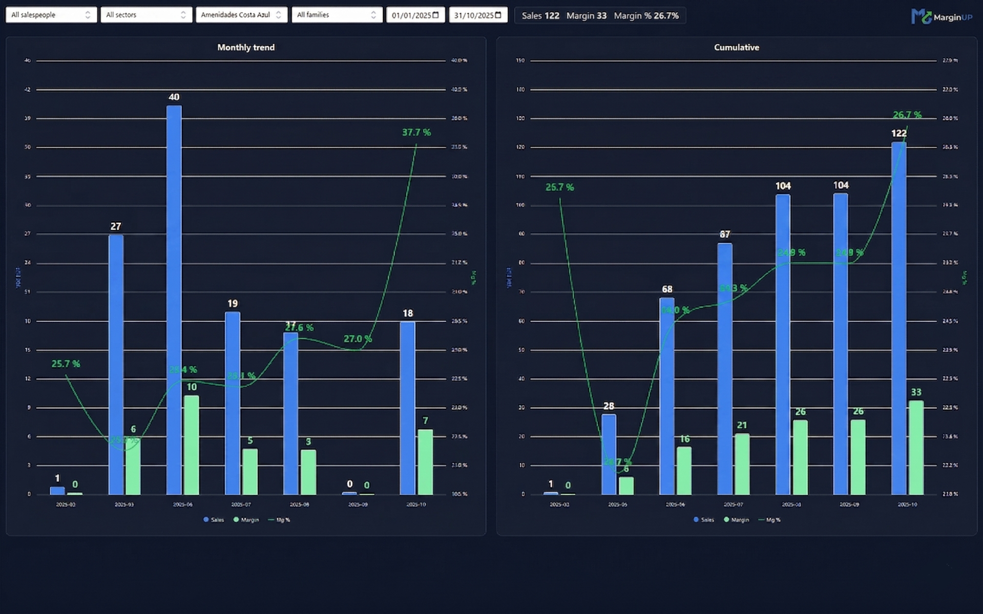 Eye Of Whale | Business management consulting
