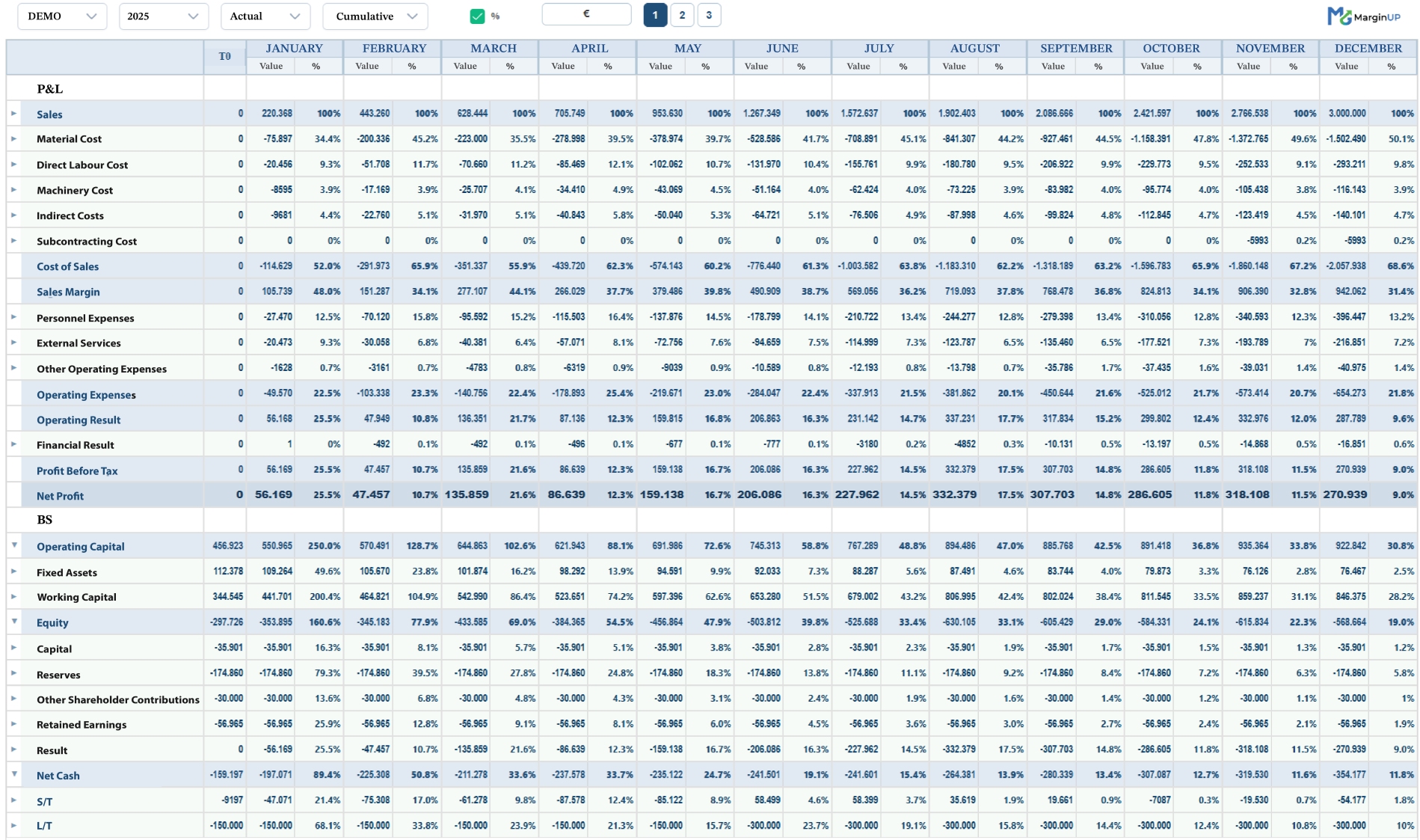 Dashboard | Eye of Whale