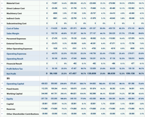 Dashboard | Eye of Whale