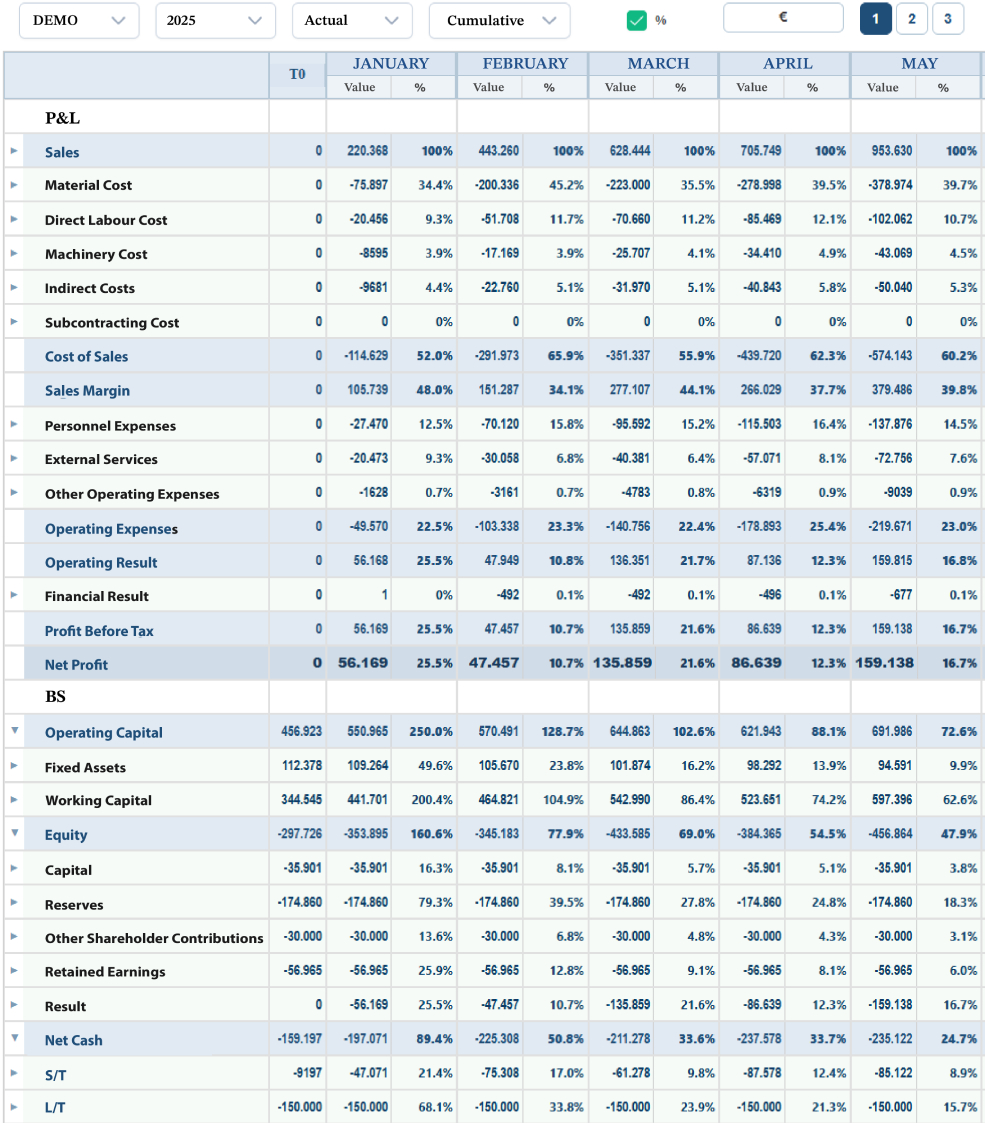 Dashboard | Eye of Whale