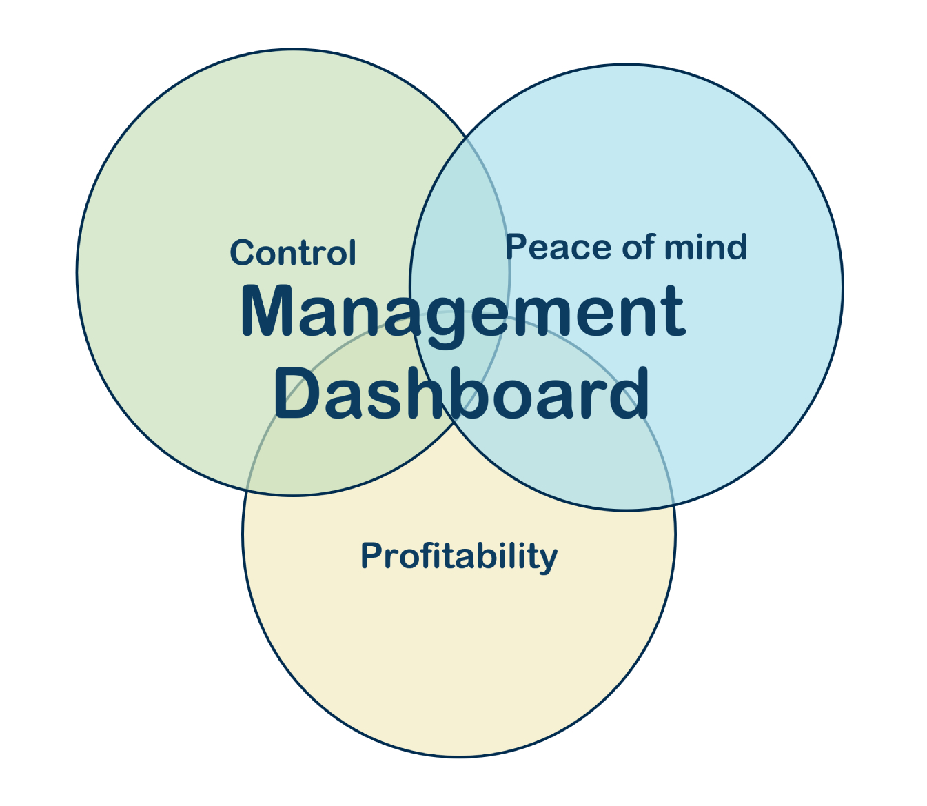 Dashboard | Eye of Whale