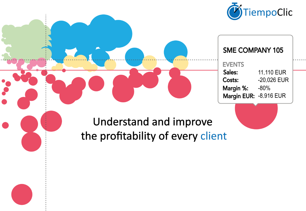 Eye Of Whale | Business management consulting
